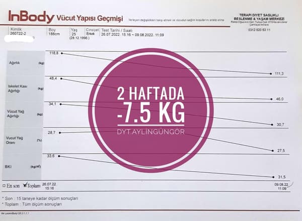 Uzman Diyetisyen Aylin Güngör - 26. Fotoğraf