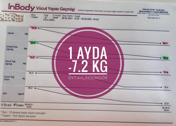 Uzman Diyetisyen Aylin Güngör - 13. Fotoğraf