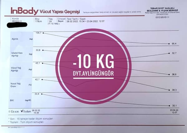 Uzman Diyetisyen Aylin Güngör - 18. Fotoğraf