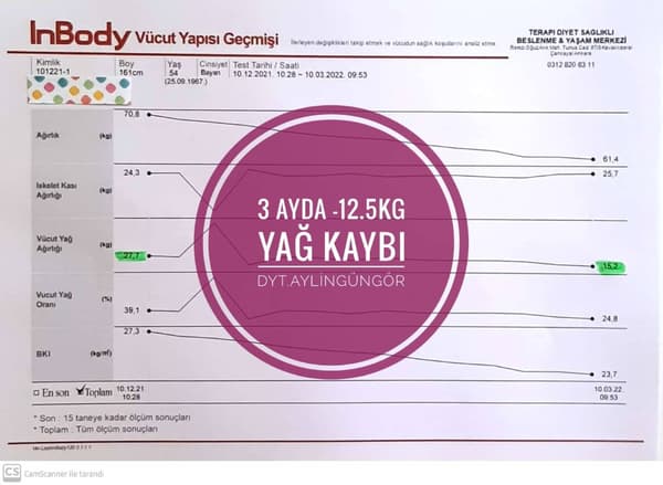 Uzman Diyetisyen Aylin Güngör - 21. Fotoğraf