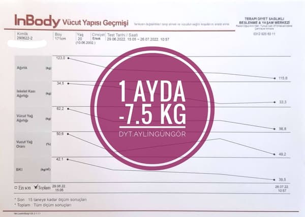 Uzman Diyetisyen Aylin Güngör - 24. Fotoğraf