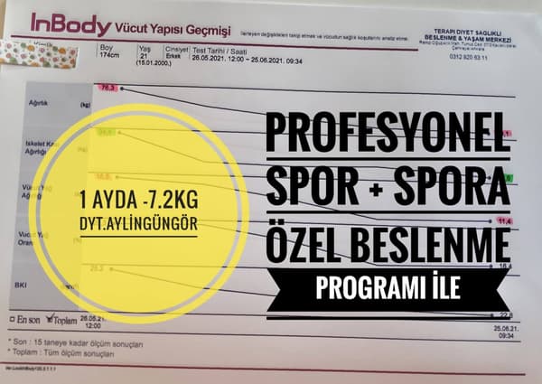 Uzman Diyetisyen Aylin Güngör - 16. Fotoğraf