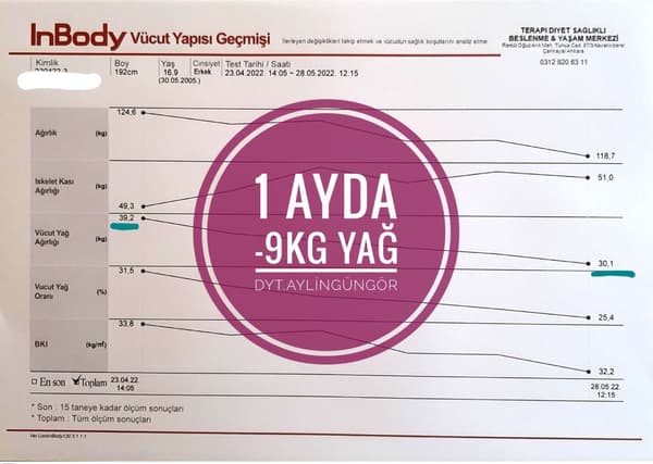 Uzman Diyetisyen Aylin Güngör - 25. Fotoğraf
