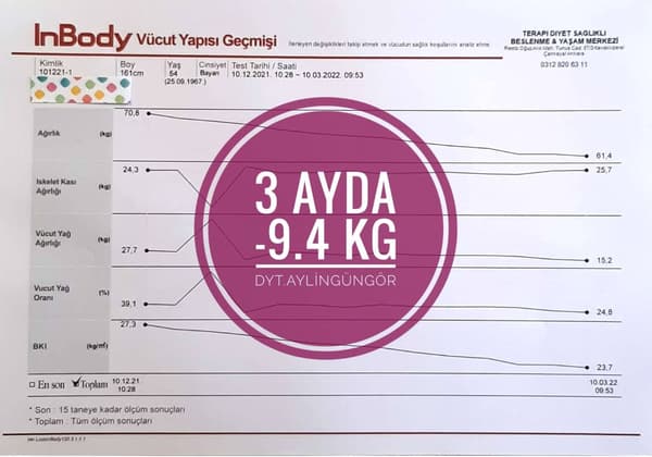 Uzman Diyetisyen Aylin Güngör - 15. Fotoğraf