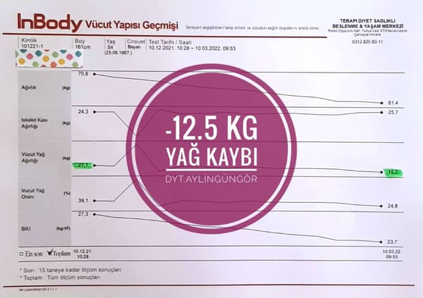 Uzman Diyetisyen Aylin Güngör - 17. Fotoğraf