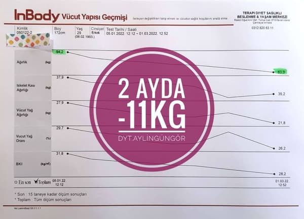 Uzman Diyetisyen Aylin Güngör - 14. Fotoğraf