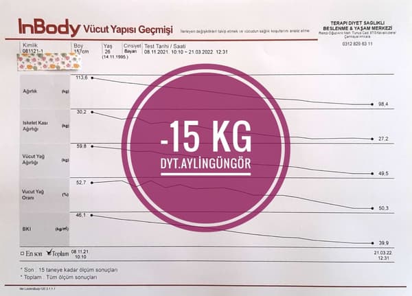 Uzman Diyetisyen Aylin Güngör - 10. Fotoğraf