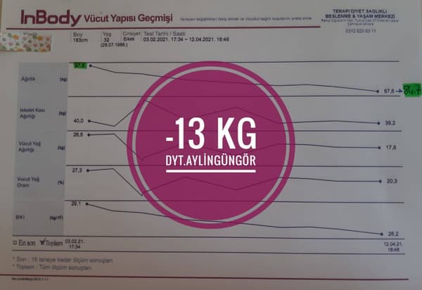 Uzman Diyetisyen Aylin Güngör - 12. Fotoğraf