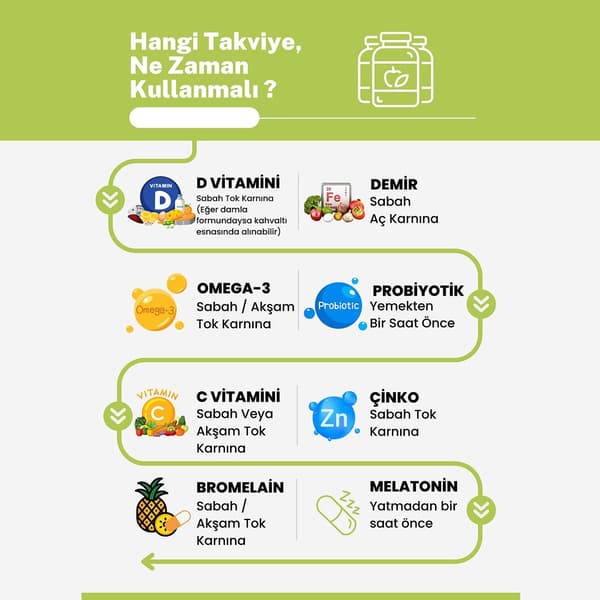 Uzman Diyetisyen Büşra Yılmaz - 14. Fotoğraf